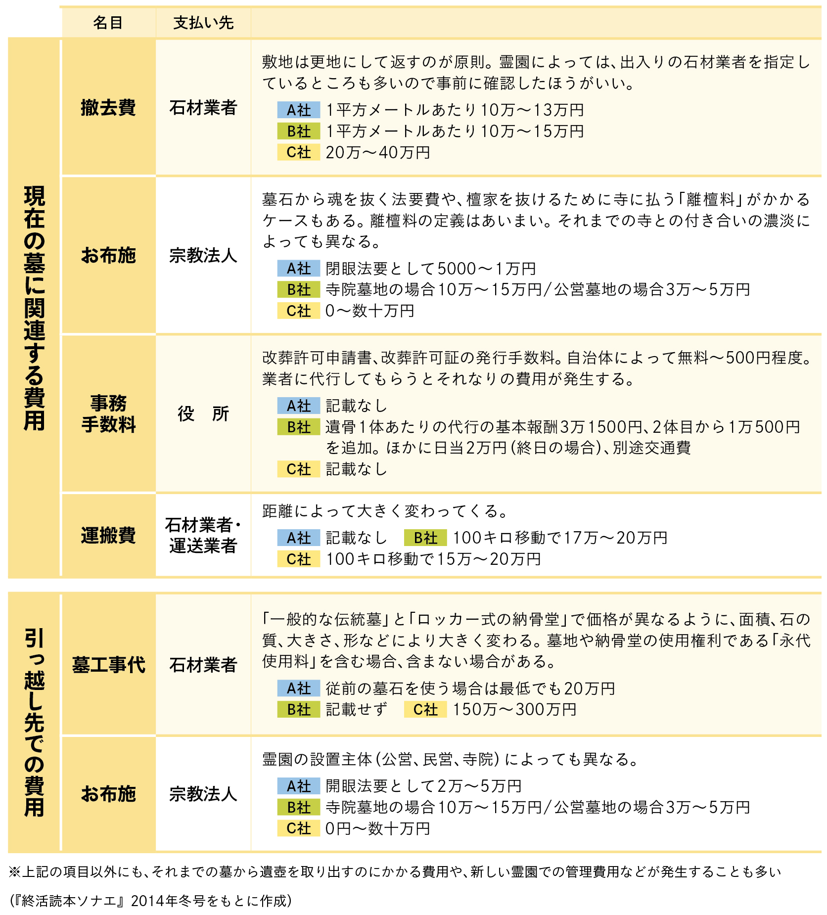 引っ越しの値段